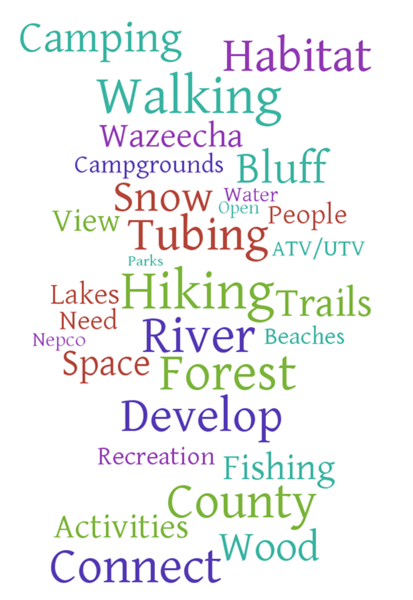 Parks Activities List